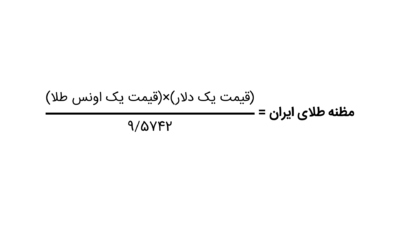 مظنه طلای ایران